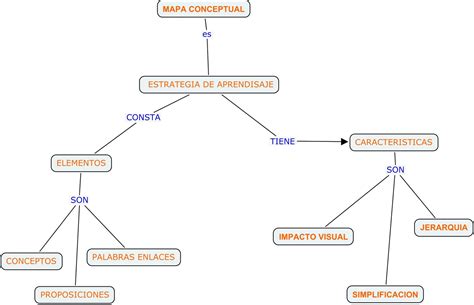 Portal De Los Mapas Conceptuales Mapa Conceptual Proc Vrogue Co