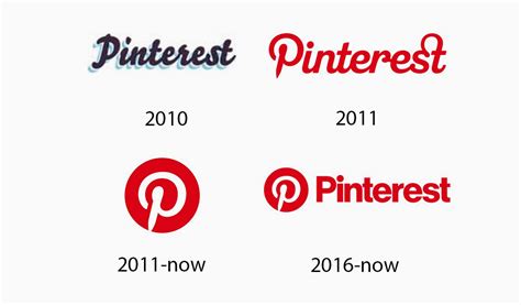Pinterest Logo Design History Meaning And Evolution Turbologo