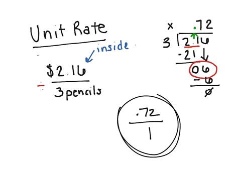 Finding Unit Rate Math Showme