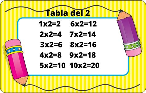 Tabla De Multiplicar Del 12 Fichas De Matematicas Images