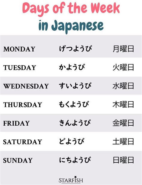Japanese Days Of The Week Giapponese Giappone