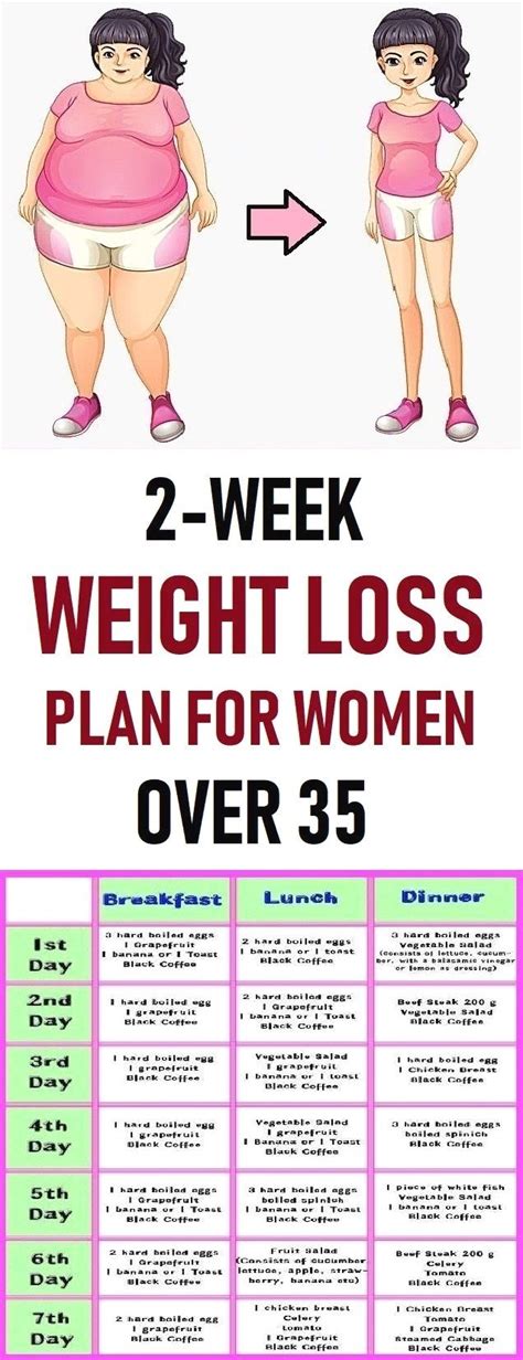 2 Day Fast Diet Womens Weekly Diet