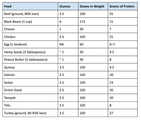 How To Calculate And Track Protein Intake