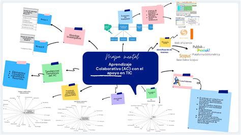 Mapa Mental Aprendizaje Colaborativo Con El Uso De Las TIC CALAMEO