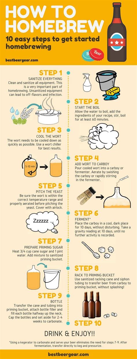 How To Homebrew 10 Easy Steps To Get Started Homebrewing Home