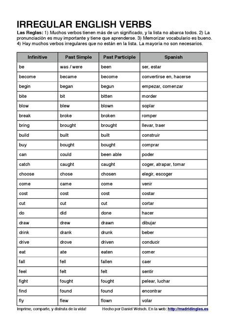 Lista Verbos Irregulares Ingles