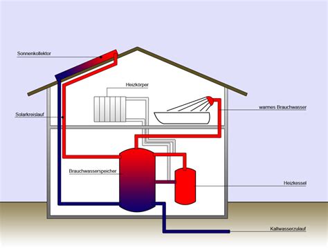The following groovy script loads an xml record and an xsd file describing a schema and validates the record against the schema. Heizung Seewald