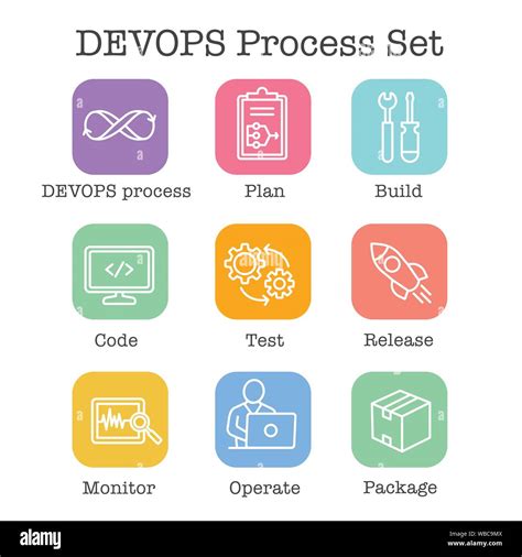 Devops Icon Set Plan Build Code Test Release Monitor Operate