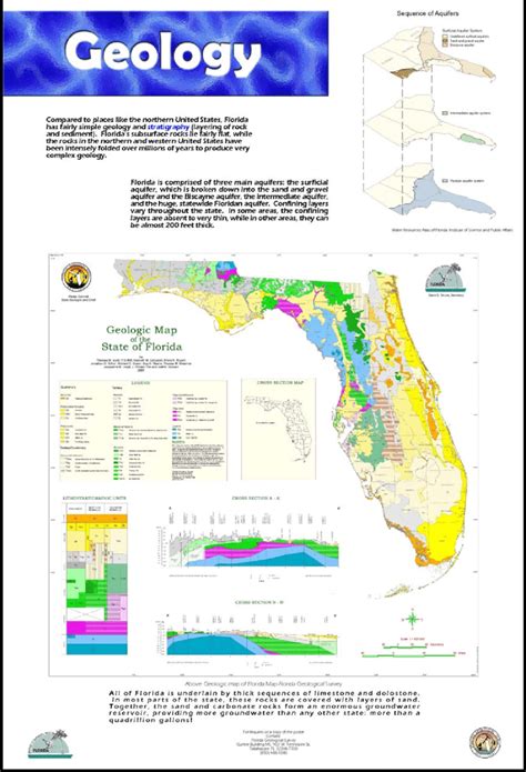 Geologic Map Of Florida Florida Zip Code Map