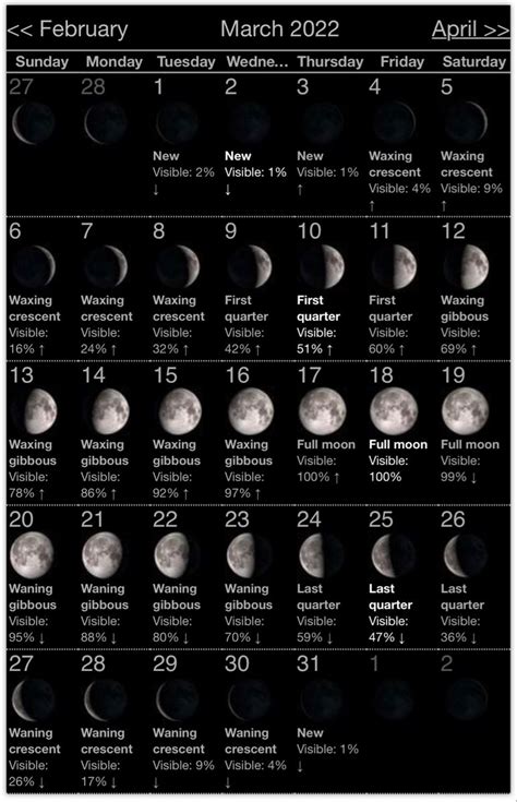 Moon Phase Calendar March 2022 Customize And Print