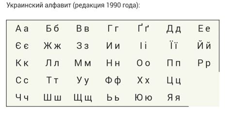 Учить украинский язык алфавит с произношением