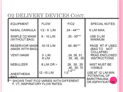 High Flow Nasal Cannula Fio2 Chart Labb By Ag