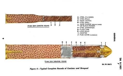 75mm M3 Gun Information Page The Sherman Tank Site
