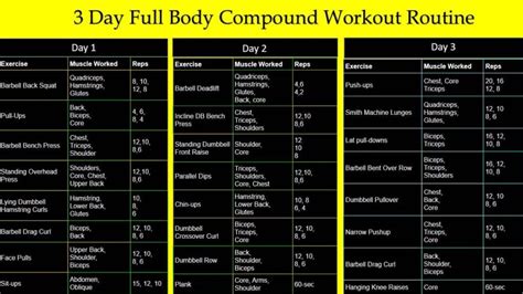 5 Day 3 Day Split Compound Workout For Fat Body Fitness And Workout