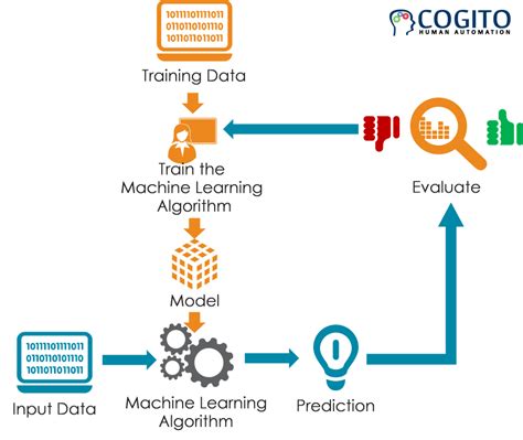 Machine Learning Data Machine Learning Artificial Intelligence