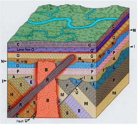 Solved Below Is A Geologic Block Diagram This Block