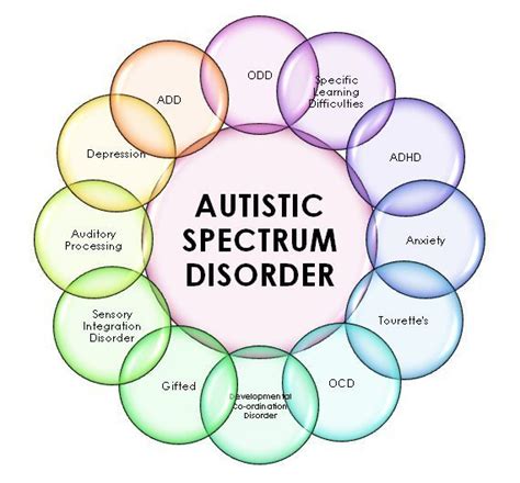 Autism Spectrum Disorder Treatment In India Best Doctors Cost