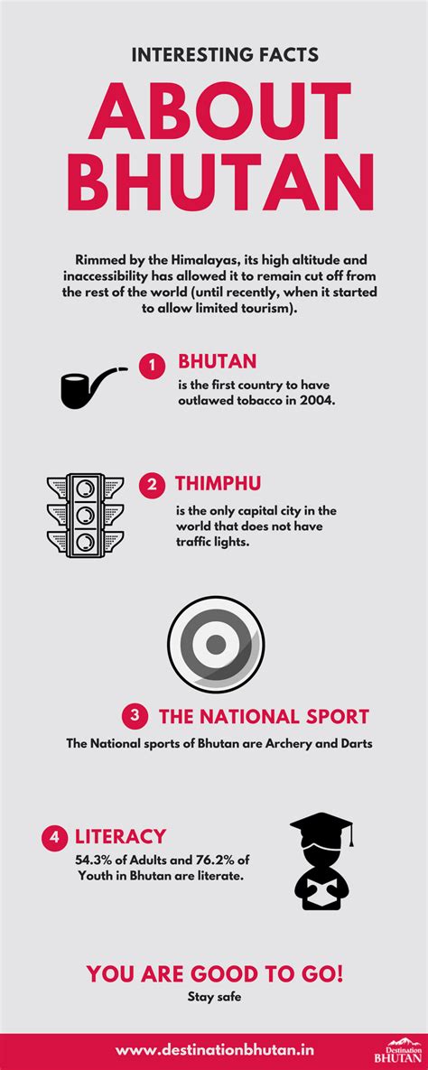 Some Interesting Facts About Bhutan Bhutan Bhutantourism Travelers