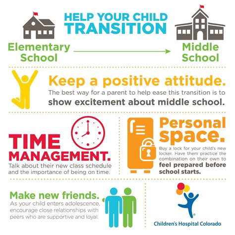 Help Your Child With The Transition From Elementary School To Middle