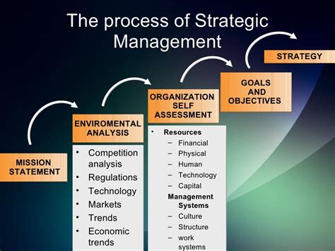 Strategic Human Resource Management An Overview