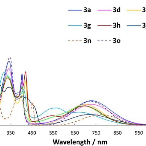 Absorption Spectra Of Compounds 3 250−1100 Nm 50 μm In Meoh
