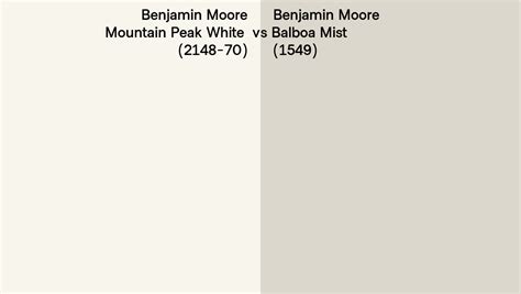 Benjamin Moore Mountain Peak White Vs Balboa Mist Side By Side Comparison