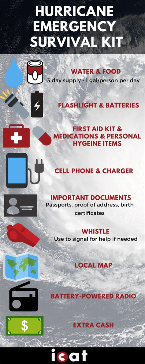 Build A Hurricane Emergency Survival Kit Infographic Icat