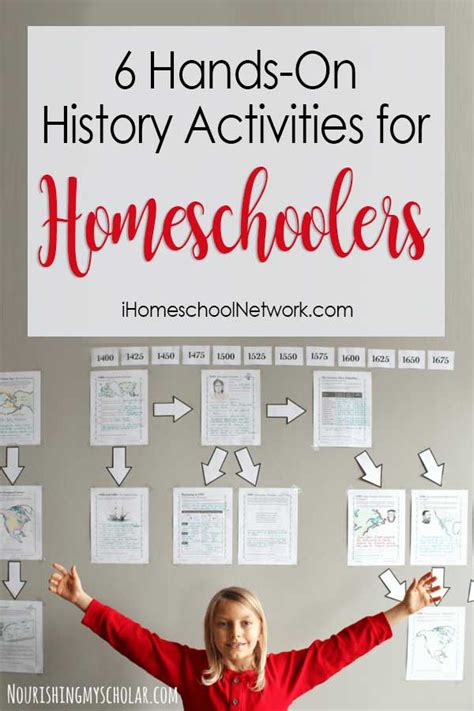 6 Hands On History Activities For Homeschoolers Ihomeschool Network
