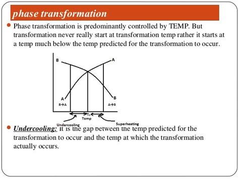 Phase Transformation Editedppt1