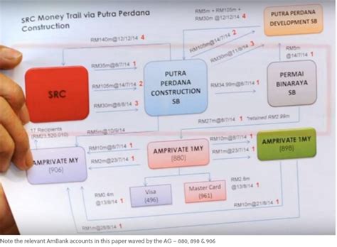 Anak sulungnya, dato' seri mohd najib bin abdul razak, menjadi perdana menteri malaysia yang keenam setelah menggantikan tun abdullah bin ahmad badawi pada tahun 2009. Kenapa Bekas KPN Yang Tampil Bersuara Bagi Pihak Najib ...