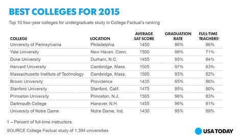 American University Acceptance Rate American Choices
