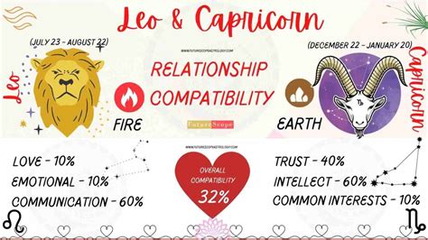 Capricorn Man And Leo Woman Compatibility 32 Low Love Marriage