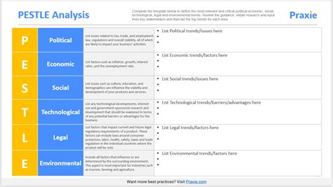 PESTLE Analysis Template Strategy Software Online Tools