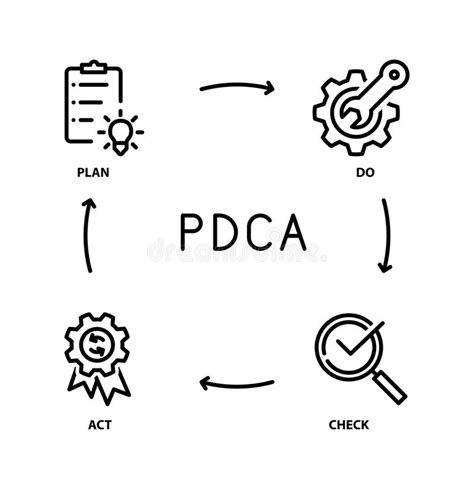 PLan Do Check Act Cycle PDCA Icon Vector Line Color Vector