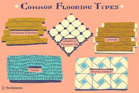 Flooring Types And Prices Kowala Pictures