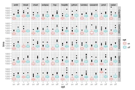 R How To Highlight Points In A Facet Grid With Ggplot Stack ZOHAL 29640