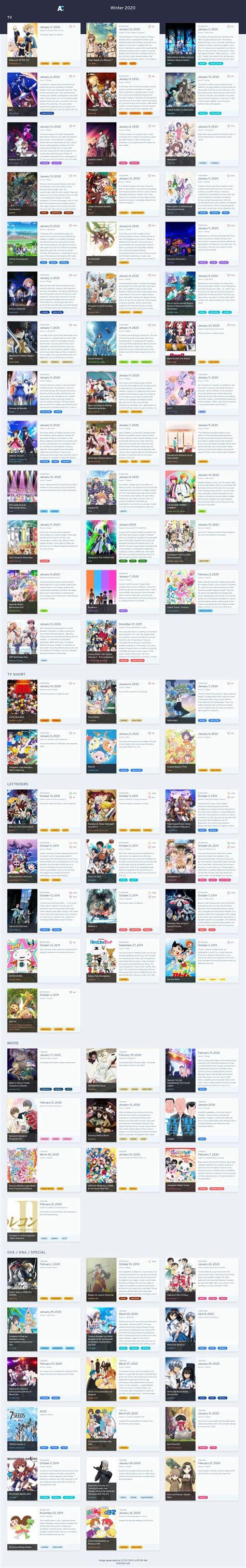 Winter 20192020 Anime Chart Final Anichart Otaku Tale