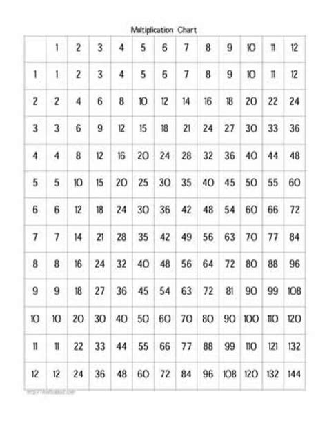 Free Multiplication Worksheets To Practice With Factors Up To 12