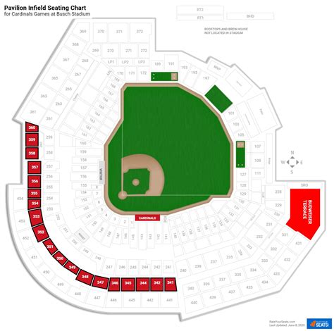 Pavilion Infield Busch Stadium Baseball Seating
