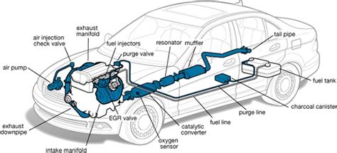 Exhaust System Diagrams 101 Diagrams