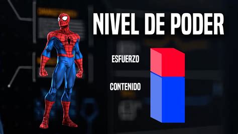 Introducir 90 Imagen Spiderman Nivel De Poder Abzlocalmx
