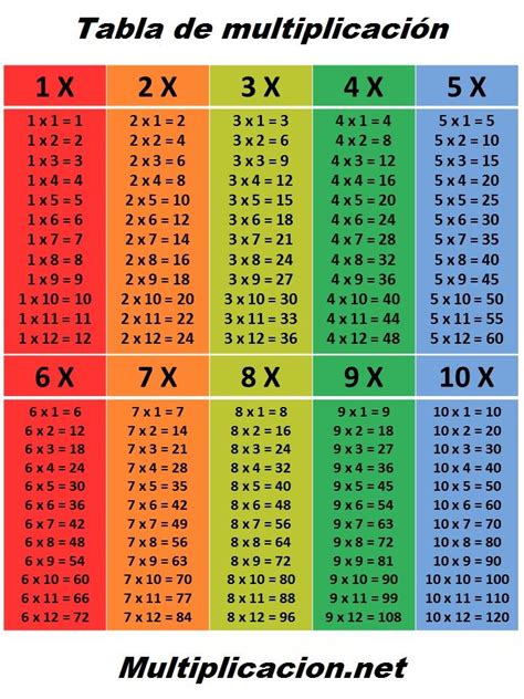 Tablas De Multiplicar Multiplication Chart Times Table Chart