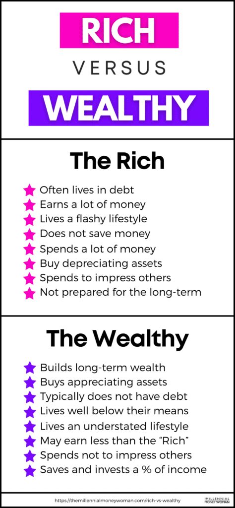 Rich Vs Wealthy Whats The Key Difference Between The Two
