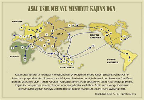 Secebis Pemikiran Fakta Menarik Tentang Asal Usul Melayu Menurut The