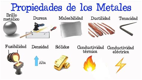 Propiedades De Los Metales F Cil Y R Pido Qu Mica Metal Tenacidad Qu Mica