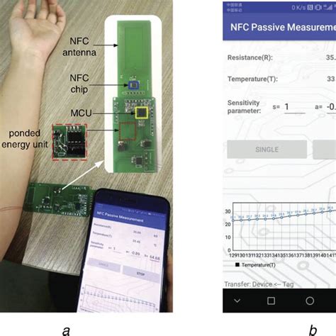 Skin Temperature Measurement Demonstration A Prototype B App