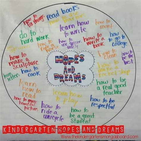 hopes and dreams kindergarten smorgasboard kindergarten teachers