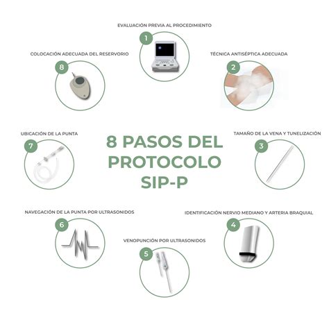 8 pasos del protocolo SIP-P - Campus Vygon España