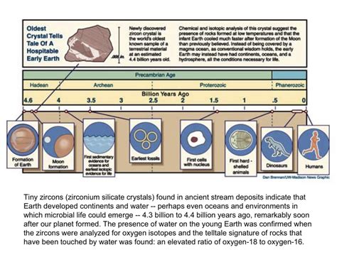 Formation Of The Earth Timeline