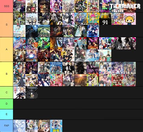 Best Animes 2016 Tier List Community Rankings Tiermaker